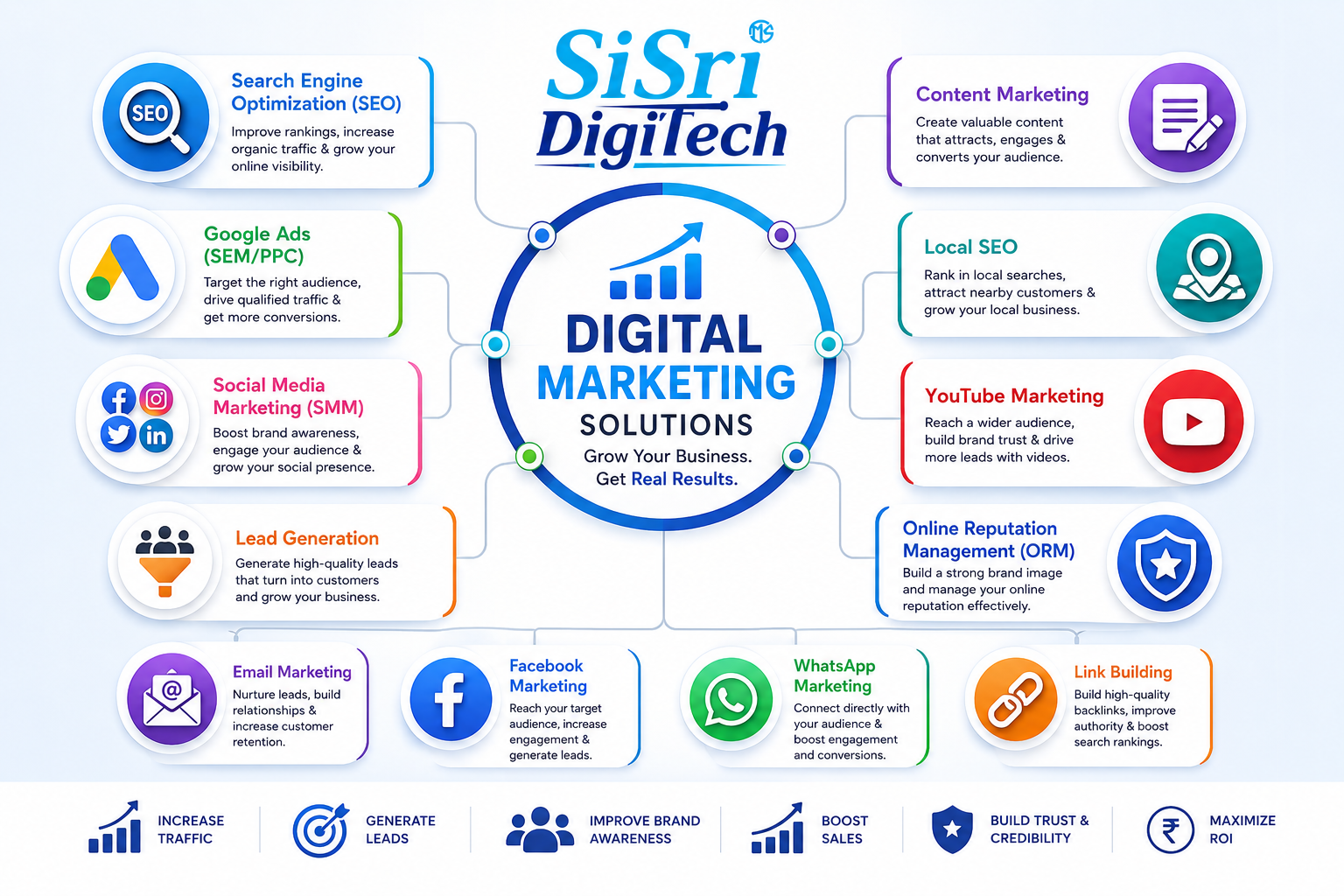 Digital Marketing Services in Hyderabad